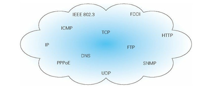 如何理解tcpip协议,tcpip协议和ethernet区别