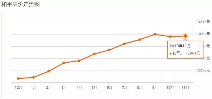 沈阳3月份各区房价一览表,带你了解沈阳今年房价走势