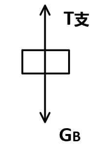 学物理锻炼什么思维,学物理需要什么思维方式