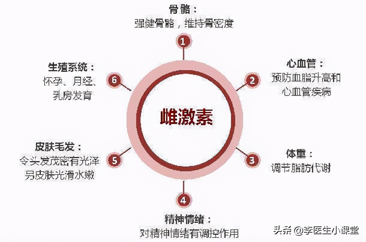 女性更年期大拇指腱鞘炎怎么治,更年期女性为什么会得腱鞘炎