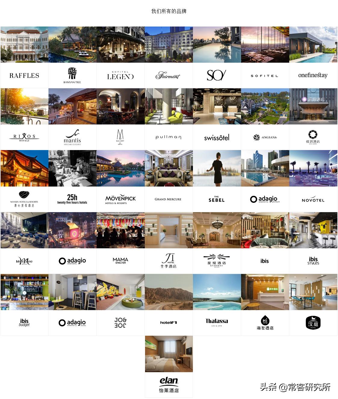 酒店扫盲篇之国内知名品牌集团及会员介绍（上）国际品牌篇