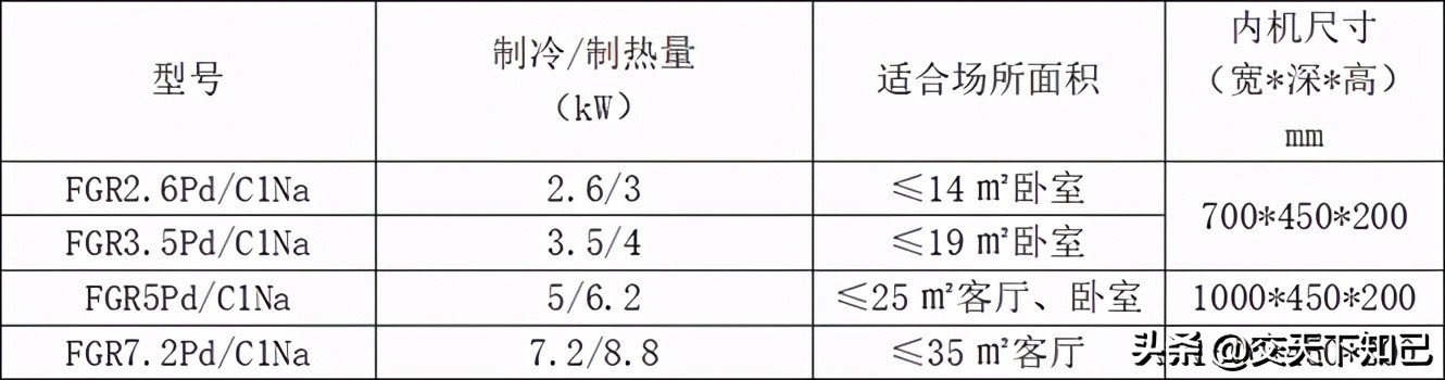 格力家用中央空调价格,格力家庭客厅立式空调