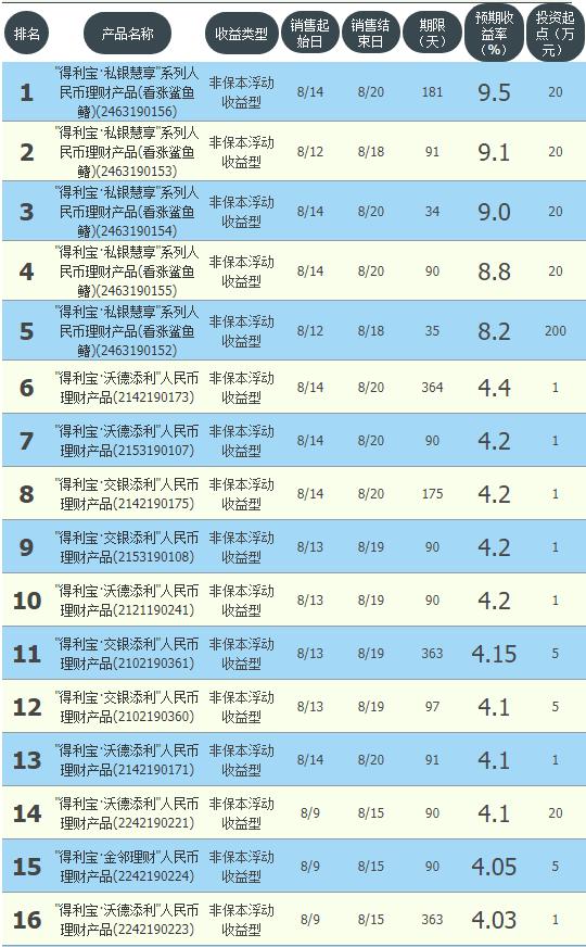 工农中建交哪家利息高,工农中建交邮六大银行齐发公告