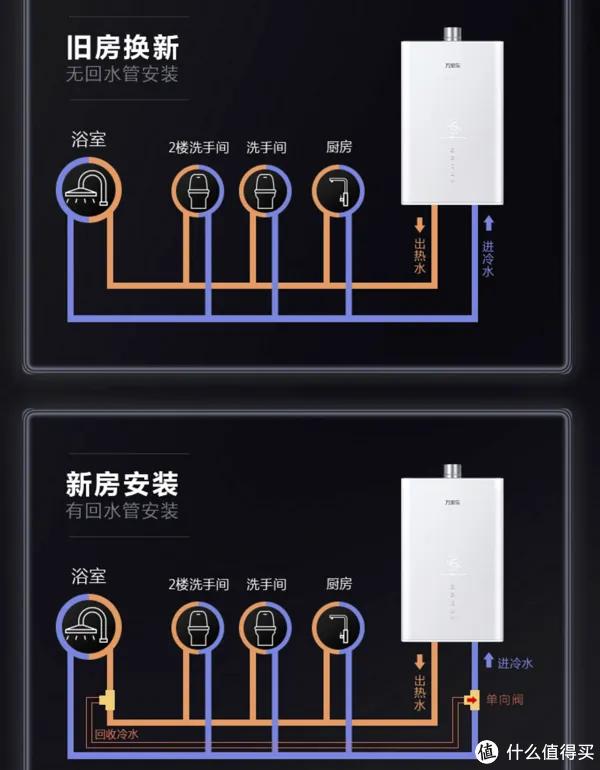 万家乐万象系列燃气热水器,下班回到家洗个热水澡心情美美哒