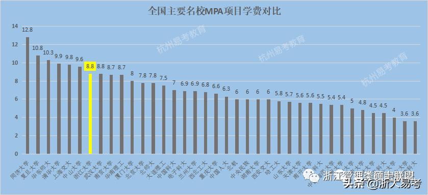 浙大mpa录取率,浙大mpa国家线预测2022