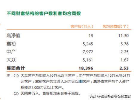 中国平安,一机多翼,熊市也能给你稳稳的幸福|18年报重点解析