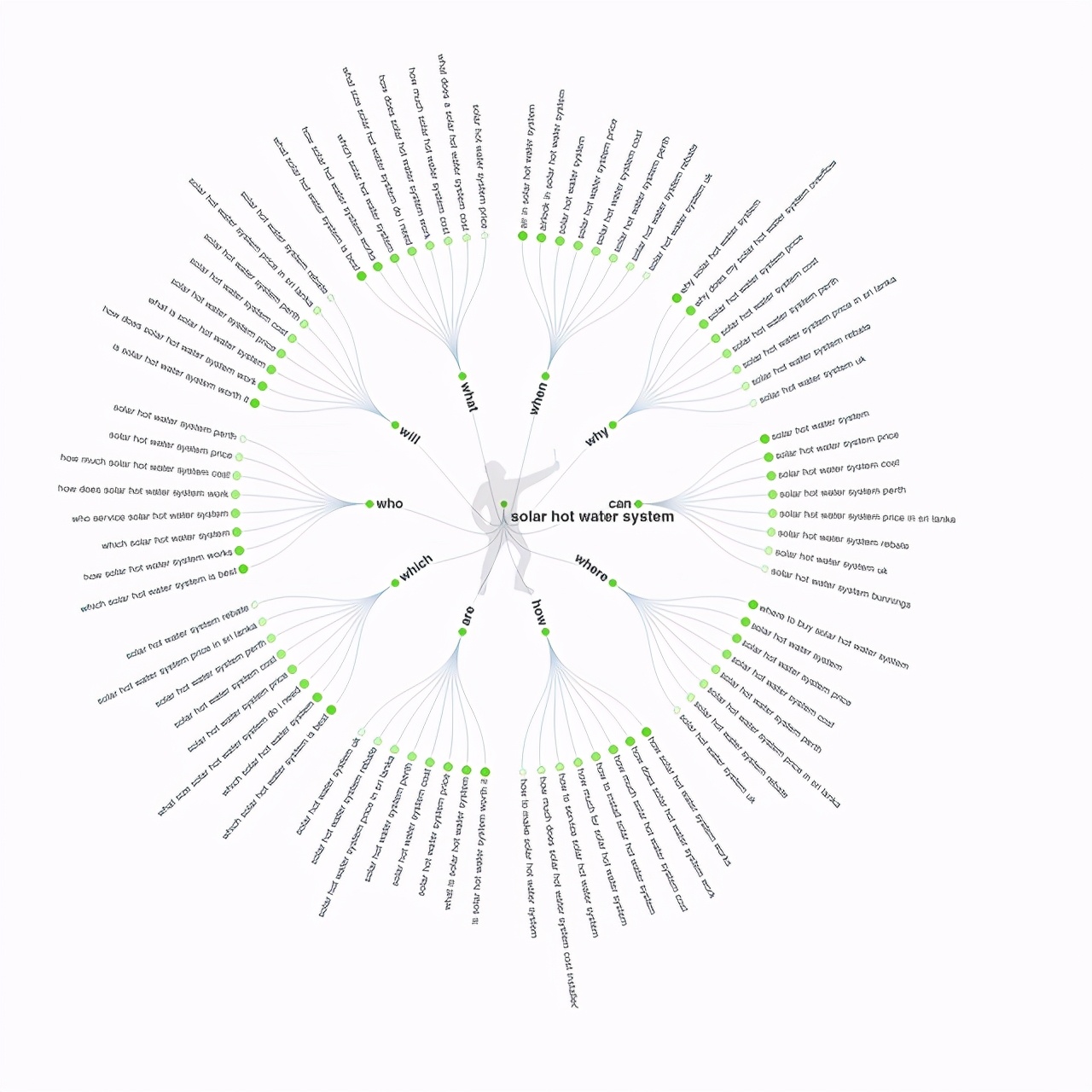 googleseo你踩过的坑,googleseo优化效果怎么样