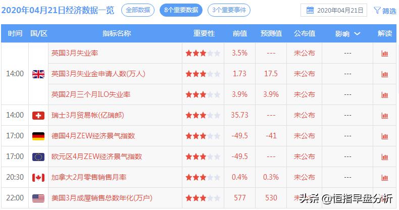 恒指黄金原油分析,恒指原油黄金实时指导