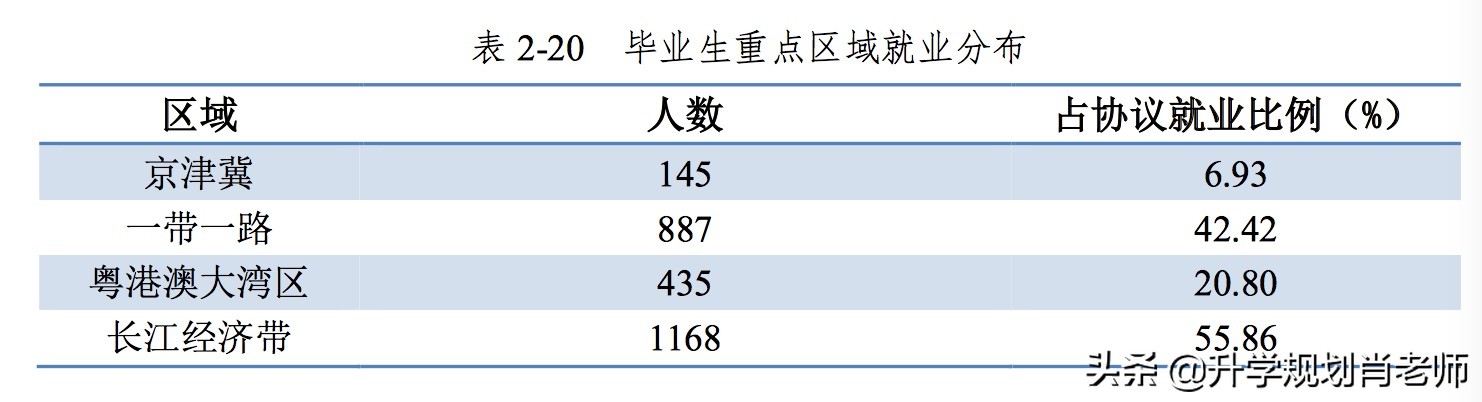 南科大就业质量2023,华中科大就业质量报告