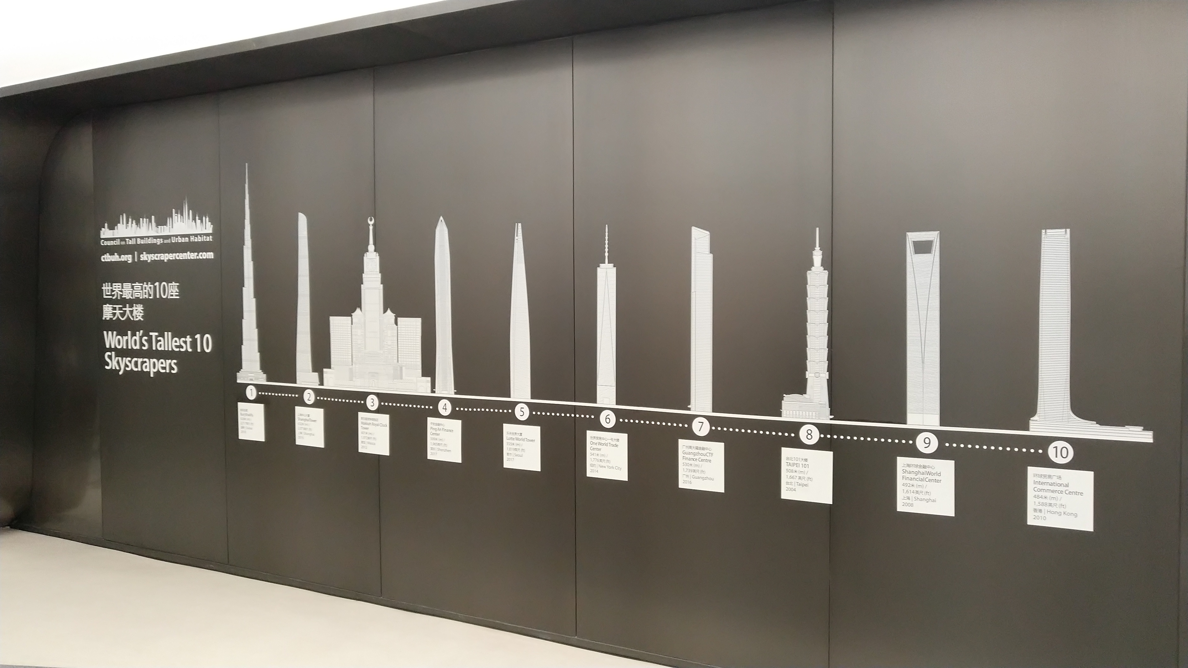 深圳平安金融中心大厦高度多少米,深圳平安金融中心大厦顶层观光