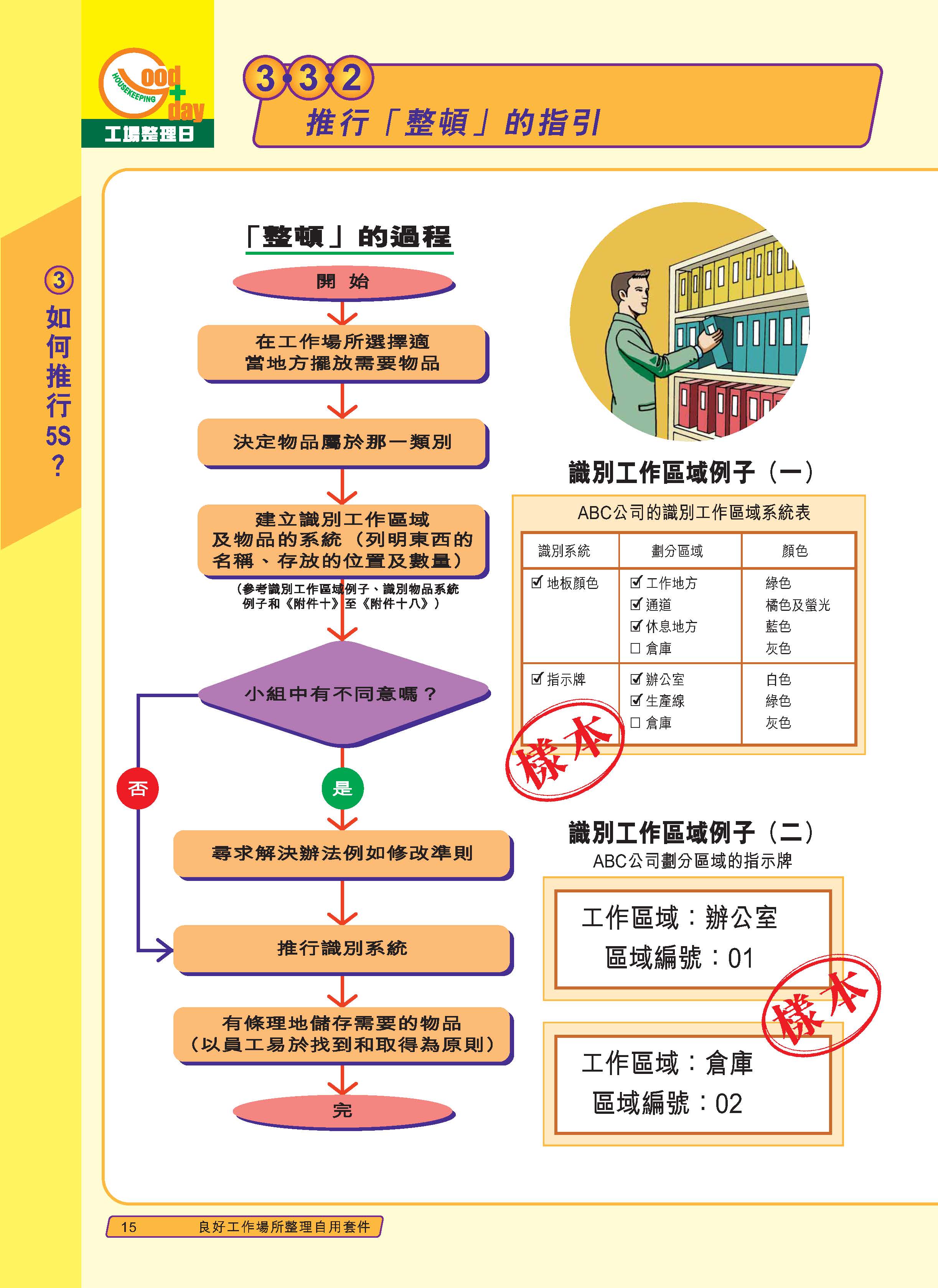 推行5s管理的标准,公司推行5s