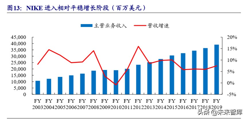 运动服装行业龙头,运动服饰龙头公司