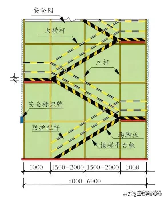 脚手架搭设规范图解,脚手架搭设图片大全