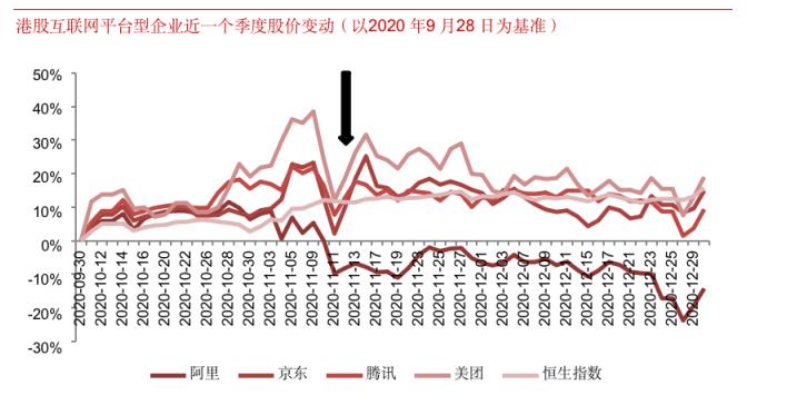 阿里巴巴反垄断调查报告,分析阿里巴巴垄断