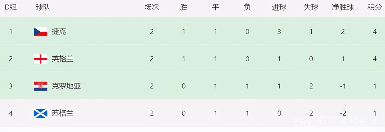 英格兰对苏格兰0比0吗,英格兰和苏格兰的关系很差吗