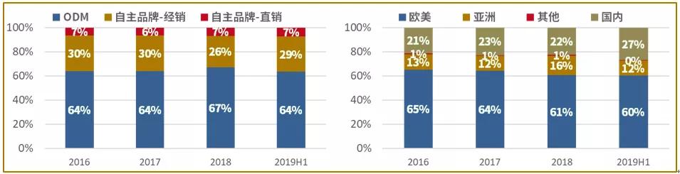名不见经传的塑料贴牌工厂，风生水起的生物实验室耗材