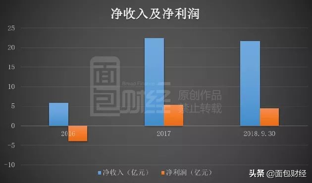 你我贷金融科技,你我贷破产了吗