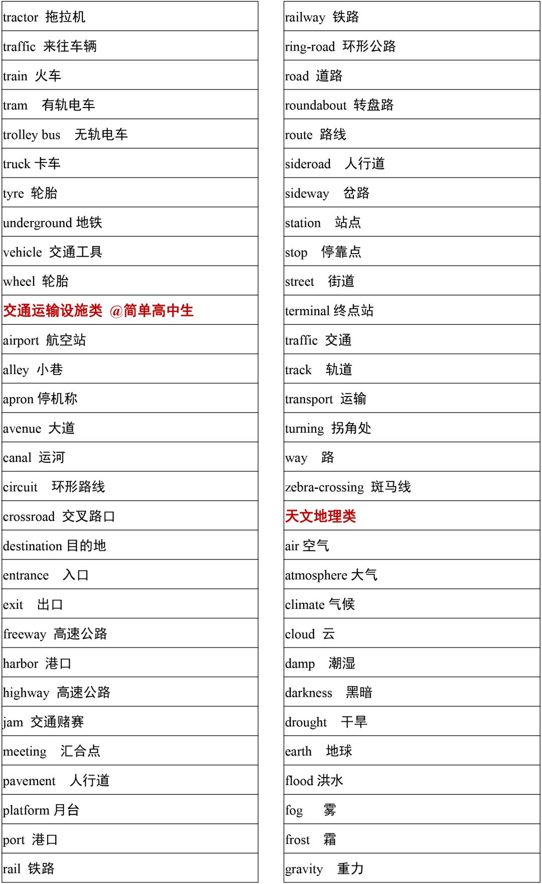 2021高考3500词汇表电子版可打印,3500单词背诵免费版2021版