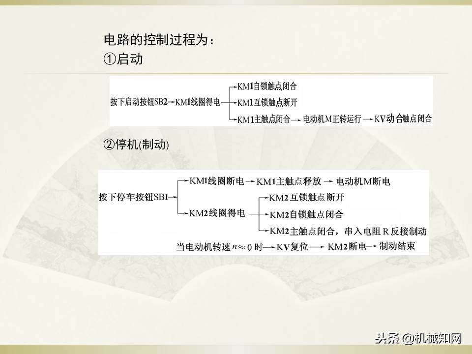 电气控制与plc应用技术视频教程,电气控制与plc应用技术原理图讲解