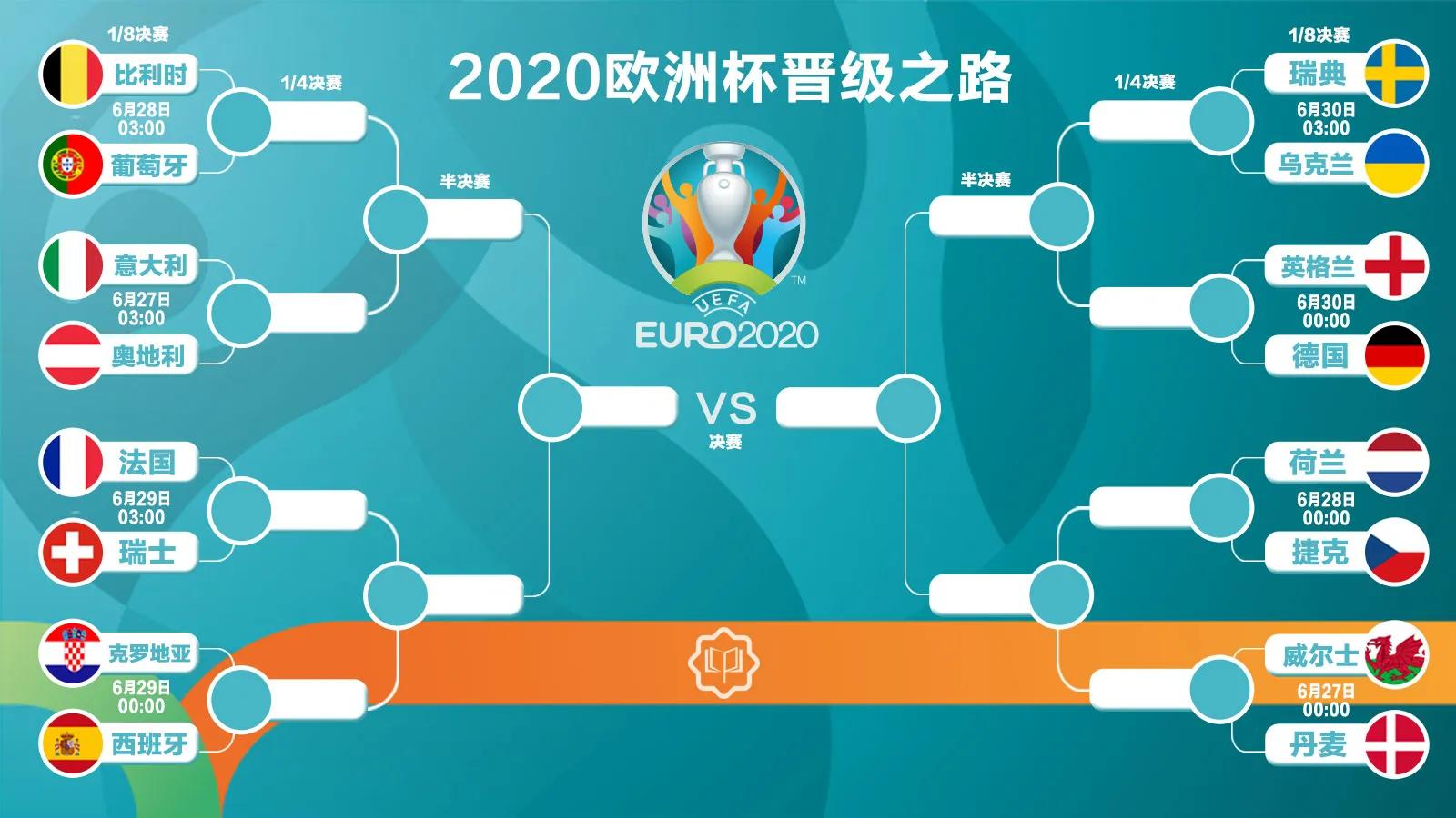 欧洲杯赛程2021赛程表格图片高清,欧洲杯赛程2021即时比分表格查询