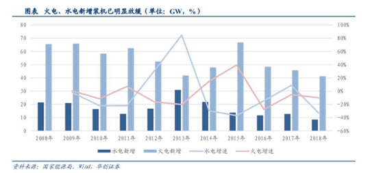 风电设备近期走势分析表,10年风电价格走势