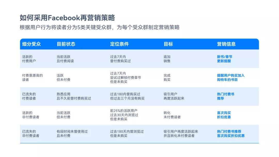 知乎网友这几张PPT表格页,我直接给它美颜开到满级!网友:牛批