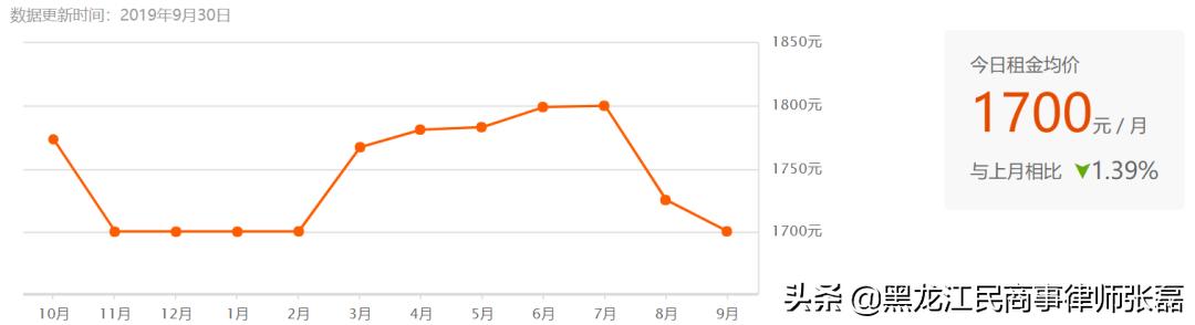 中国律师城市生存压力有多大？你可能想不到