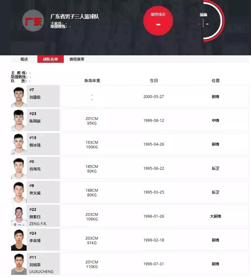 广东男篮最新消息陈国豪,广东男篮最新12人队员名单