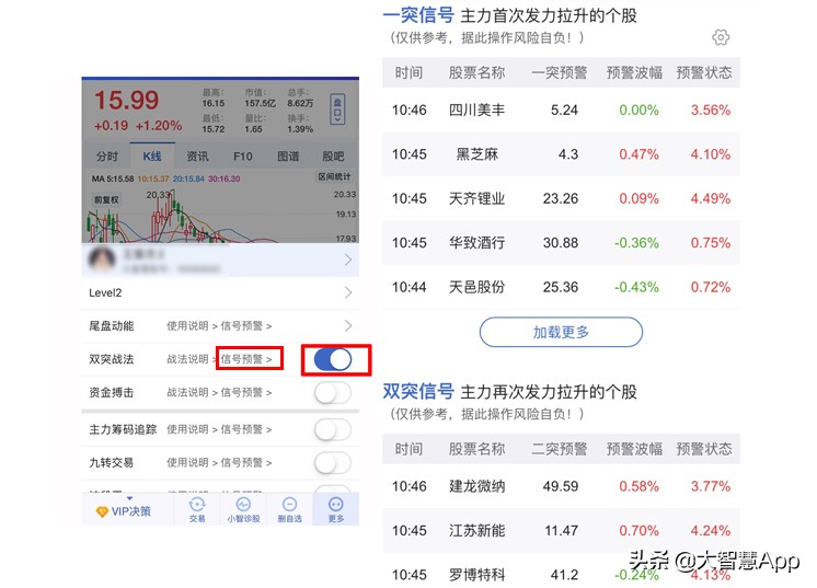 炒股票主要看哪些技术指标,炒股票主要看哪些指标