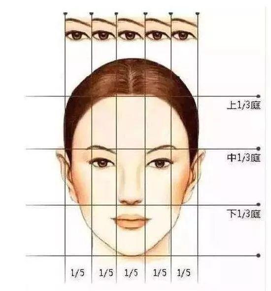 化妆的美学原理,化妆的最终目的是自然