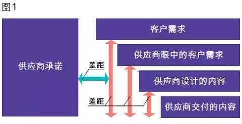 量产的难点有哪些和解决办法,为什么试产比量产难