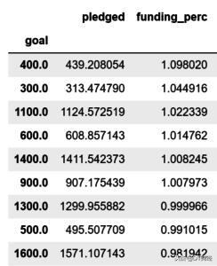 众筹投资流程及注意事项,创业者如何利用好融资渠道