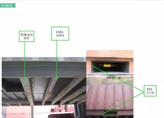 集装箱知识大全价格,集装箱船的知识