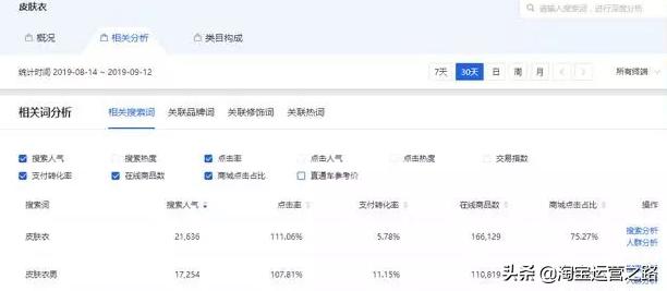 淘宝店铺标题打造技巧分享怎么写,淘宝网店运营标题怎么写好听一点
