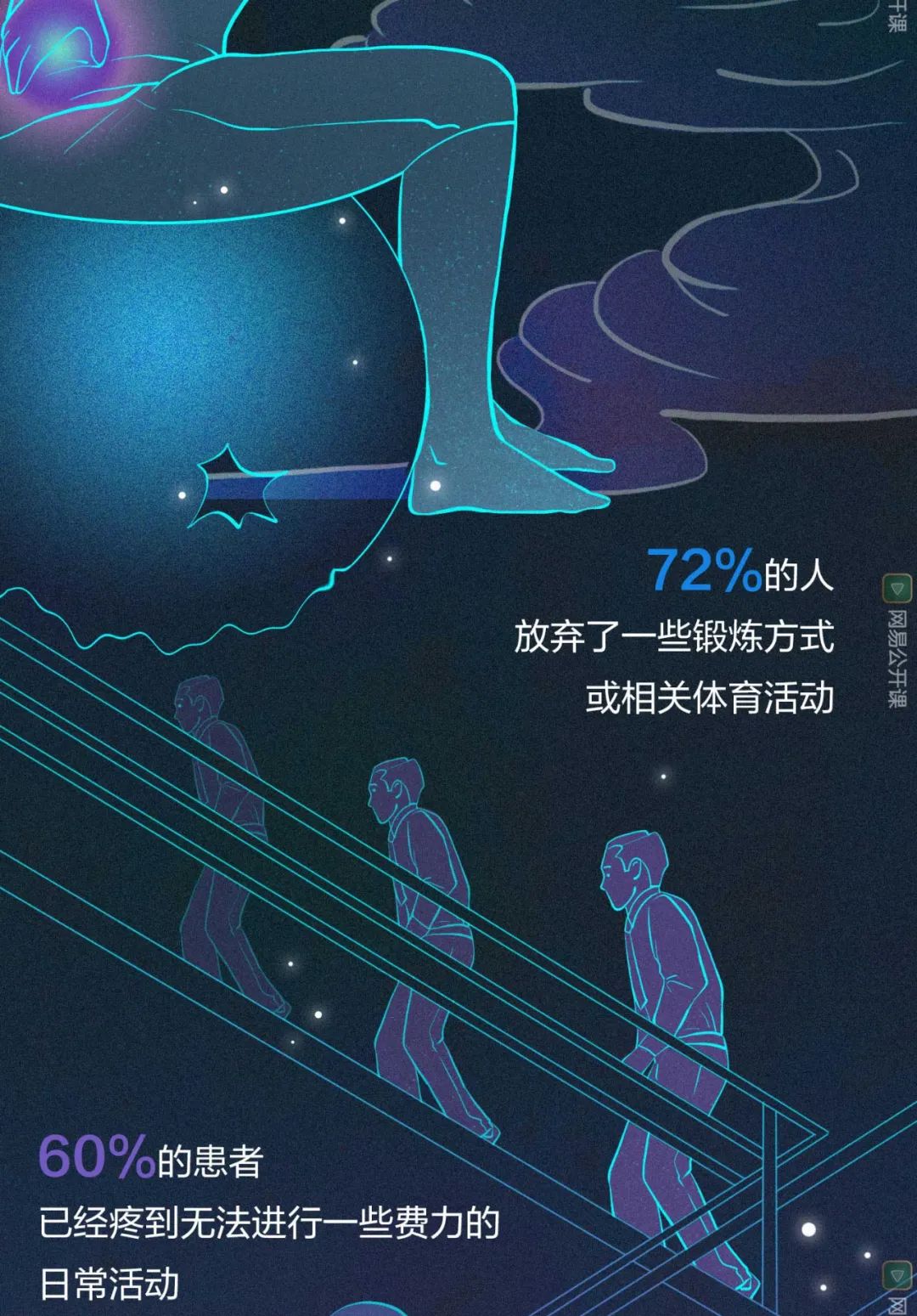 20岁腰突了是不是废了,我才25岁肩膀就开始疼了