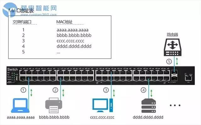 网关路由器交换机防火墙,路由器防火墙交换机之间如何连接