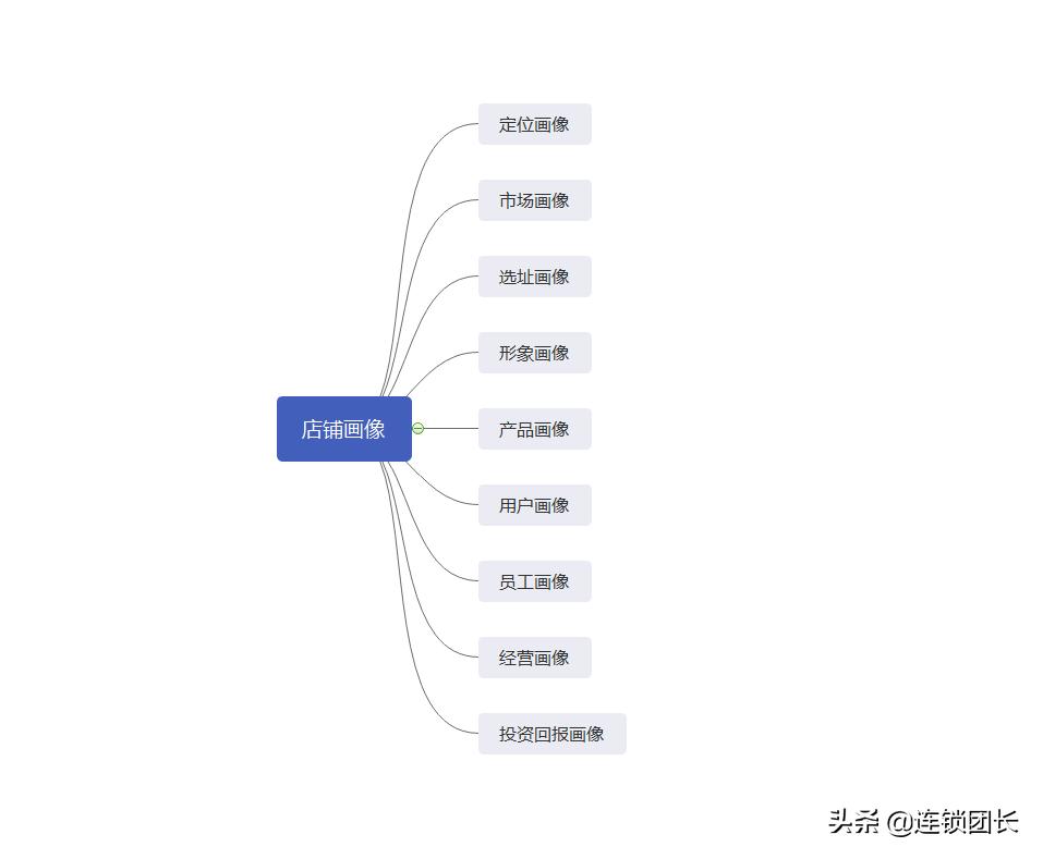 招商加盟是不是都不靠谱,解决招商加盟的痛点