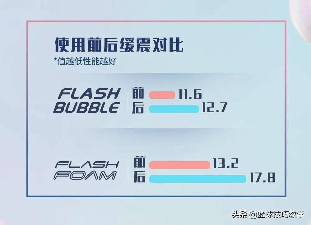 安踏新科技鞋,安踏最新科技宣传视频