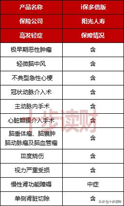 阳光人寿i保终身重疾险还能买吗,阳光人寿倍享阳光重疾险测评
