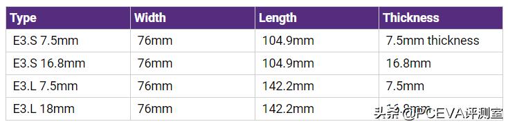 固态硬盘里有几个系列,固态硬盘有种类吗