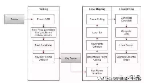 机器人视觉导航定位算法,机器人视觉系统组成及定位算法