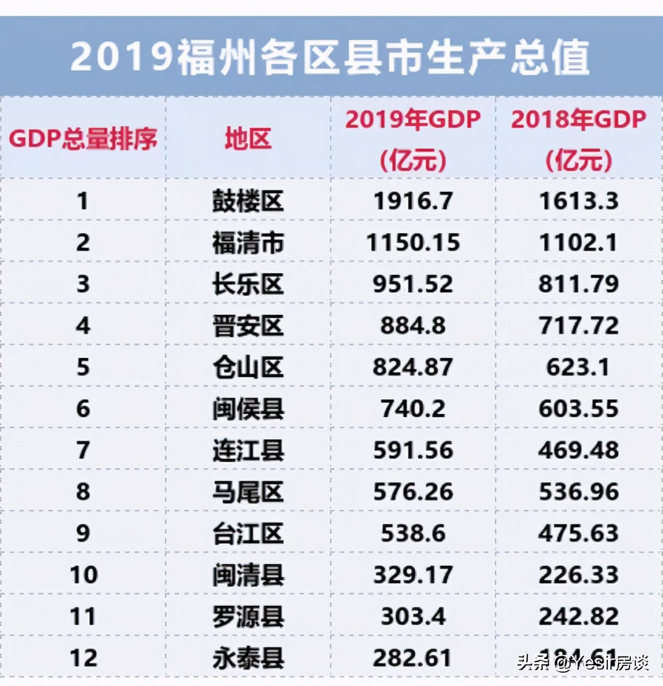 福州马尾房价下跌最惨名单,福州哪些区域楼市值得入手