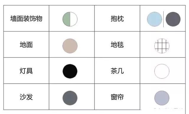 大白墙色系搭配图家具,大白墙装修全屋颜色搭配