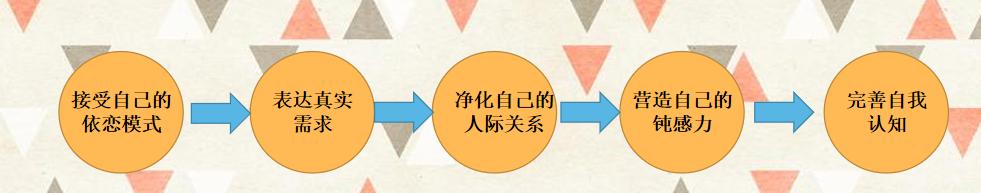 焦虑不安自救方法,当焦虑不安时如何自救