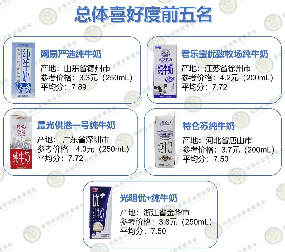 16种纯牛奶测评,推荐比较营养又健康的的纯牛奶