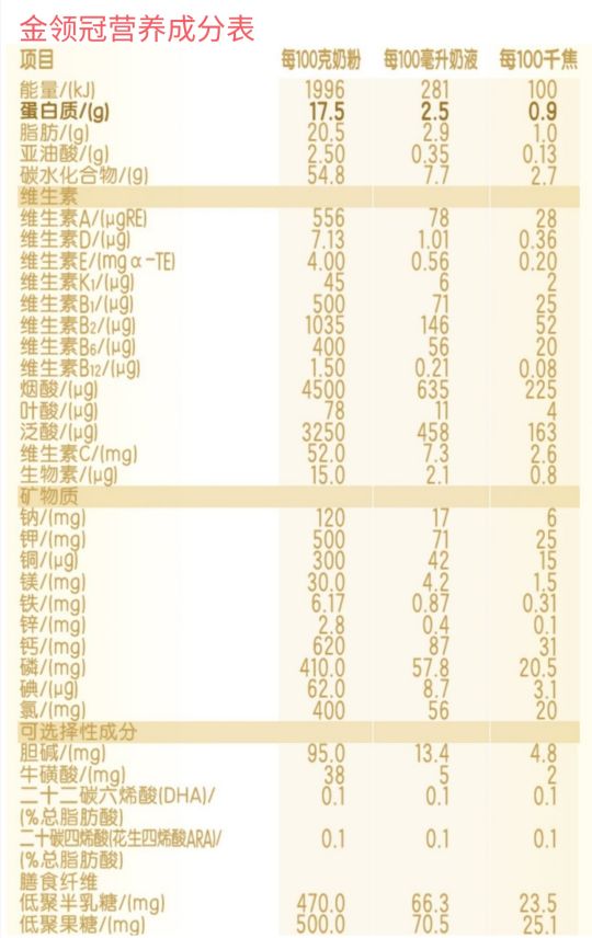 200多块钱奶粉性价比最高的几款,哪款奶粉平价又营养