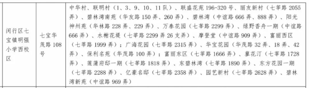 上海各区排名前十的小学,上海静安区公办小学排名一览表