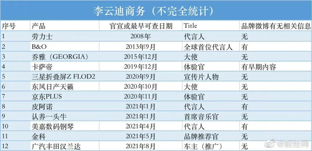 李云迪因为嫖娼被抓,李云迪由于嫖娼被抓