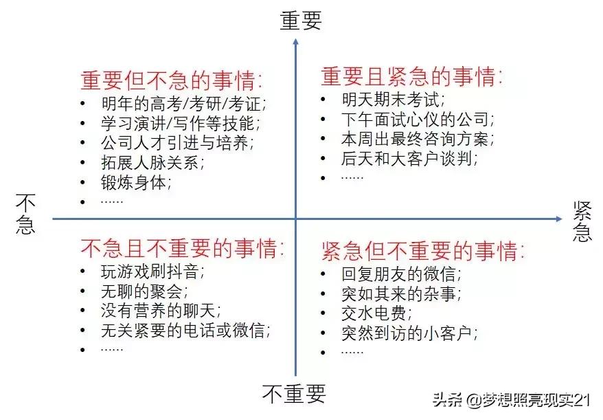 迷茫中最好的选择,迷茫三个阶段