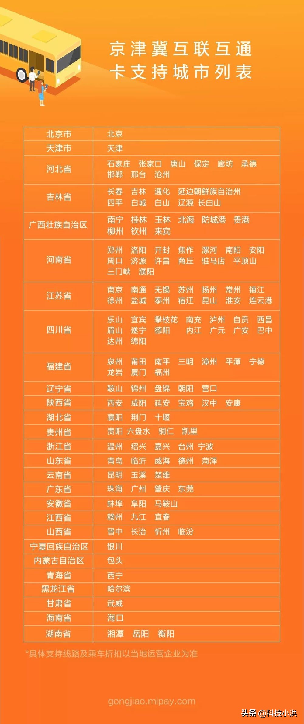 如何使用ApplePay银行卡刷公交车,怎么使用applepay银行卡刷地铁